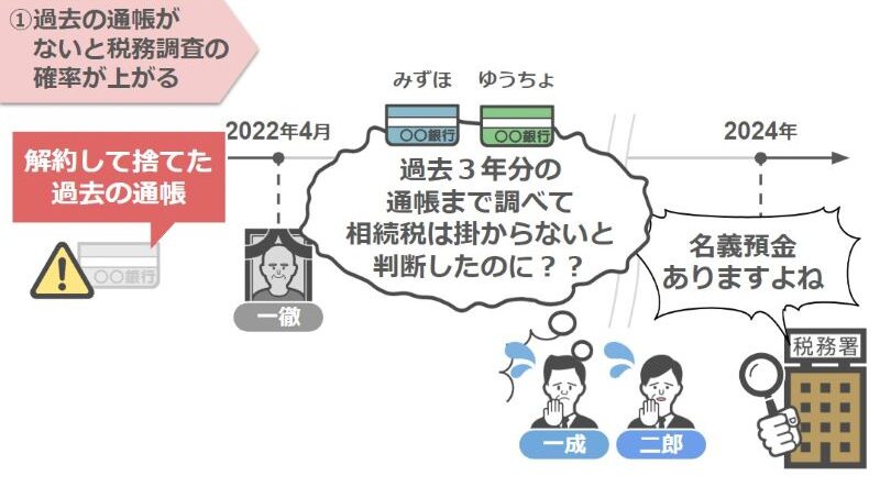 過去の通帳