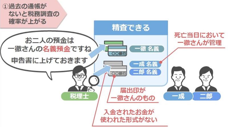 申告書に上げる名義預金