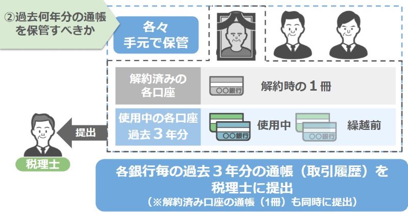 通帳の保管期間
