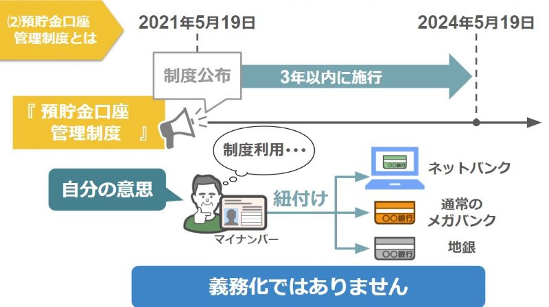 預貯金口座管理制度は義務化ではない