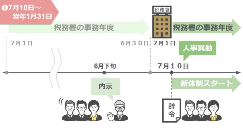 辞令