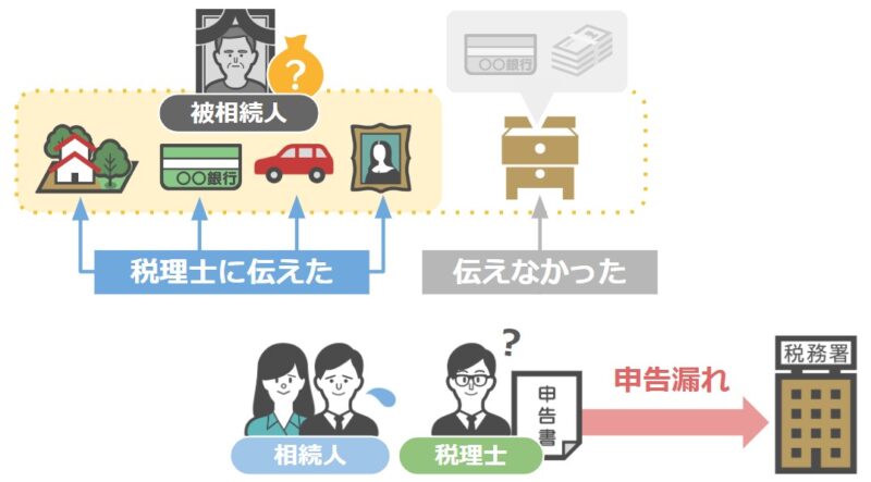 申告漏れ