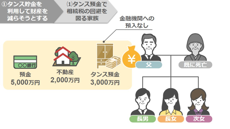 タンス預金