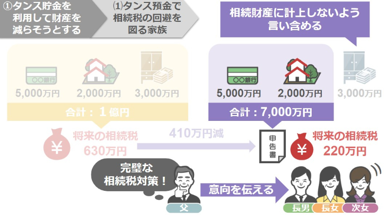 相続税対策