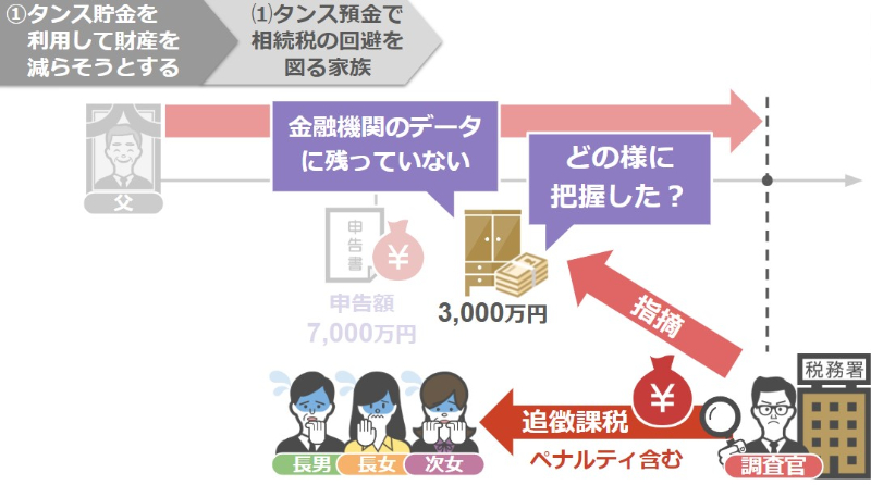 ペナルティ