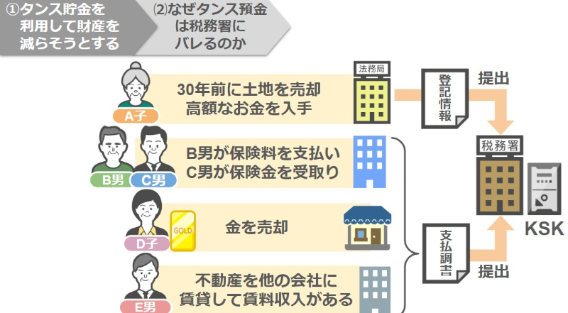 KSKのしくみ