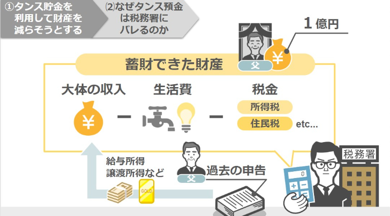 蓄財できた財産