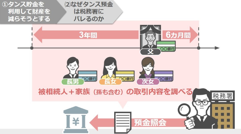 預金照会
