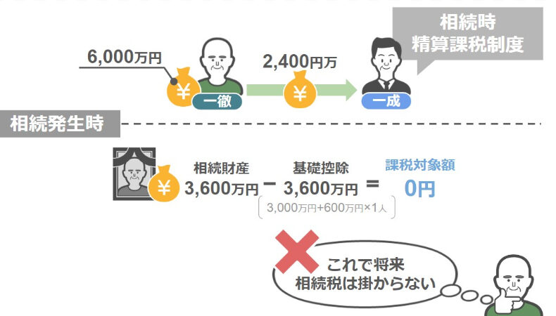 一徹さんのまちがい
