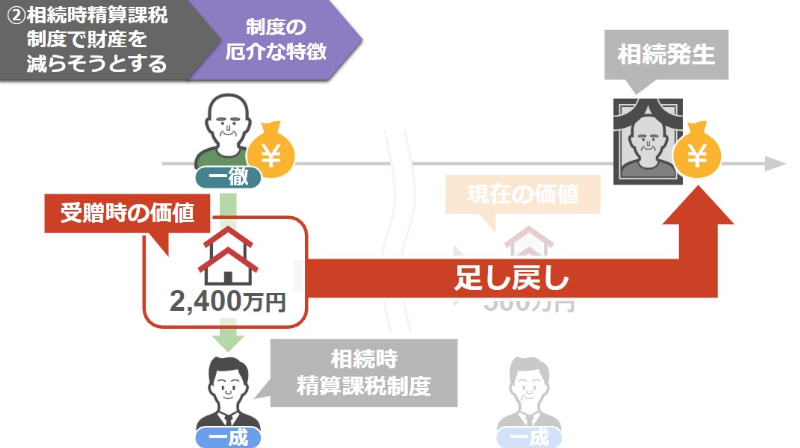 2400万円足し戻し