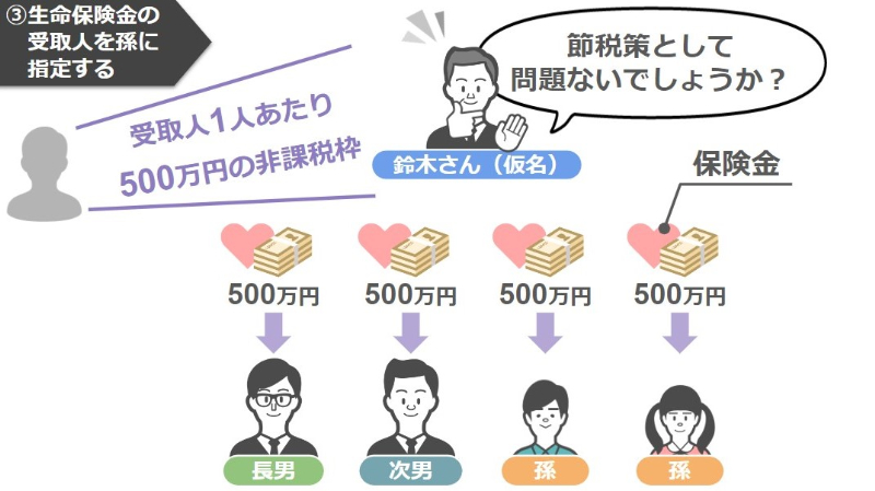 鈴木さんの節税対策