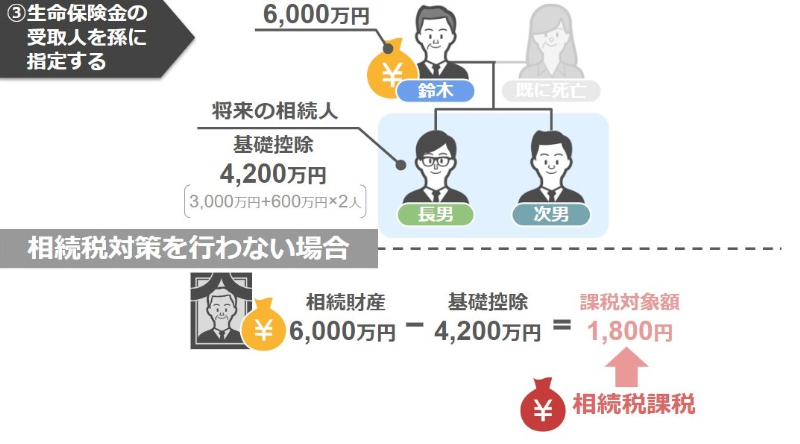 相続税1800万円