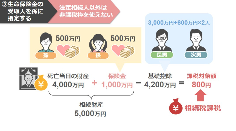課税対象額800万円