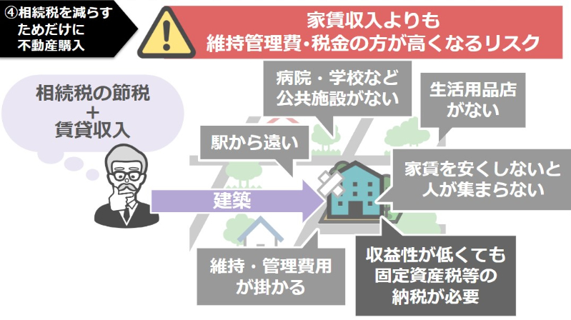 賃貸収入よりも維持管理費や税金の方が高くなるリスク