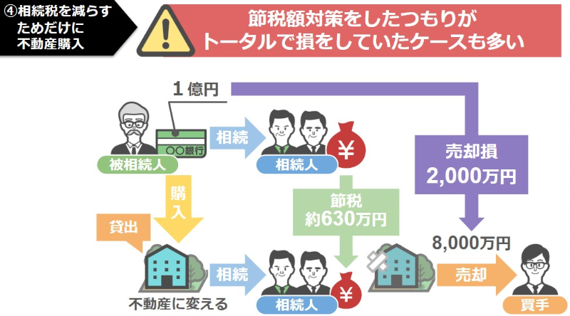 トータルで損をしていたというケース