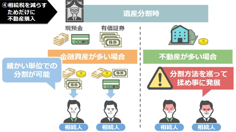 財産の不動産割合が増えると相続人間での争いが起こるリスク