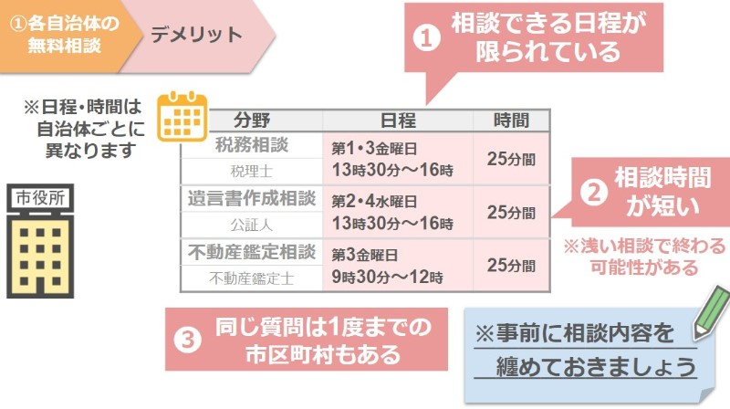 自治体無料相談のデメリット