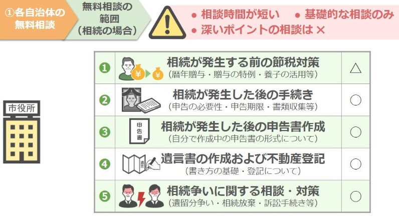 自治体無料相談の範囲
