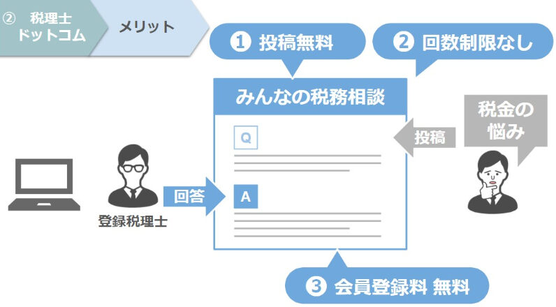 税理士ドットコムのメリット