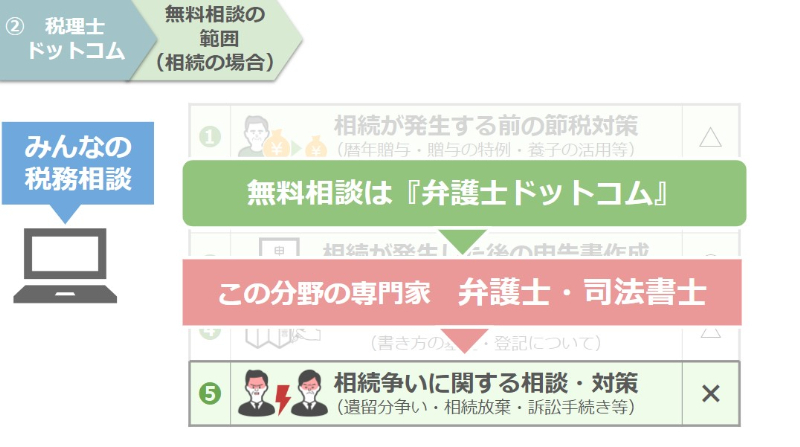 無料相談は弁護士ドットコム