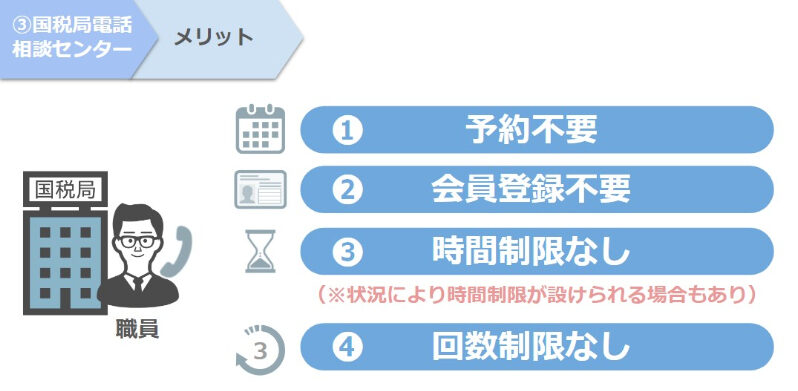 国税局のメリット