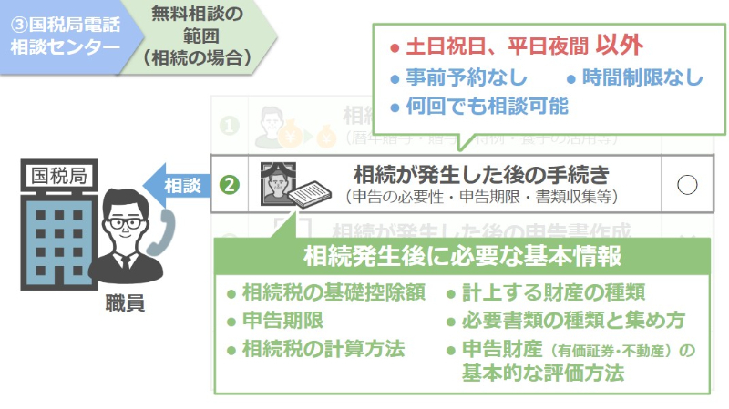 国税局相談センター