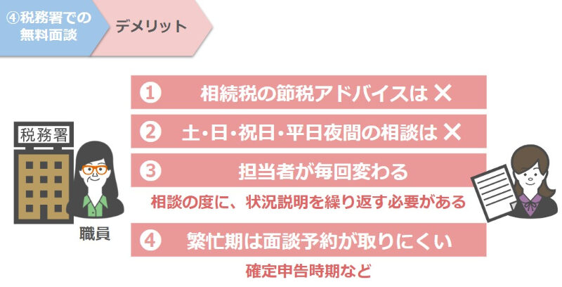 税務署無料相談のデメリット