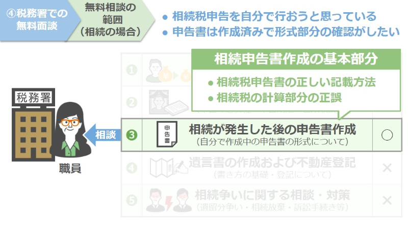 税務署無料相談の相続の範囲