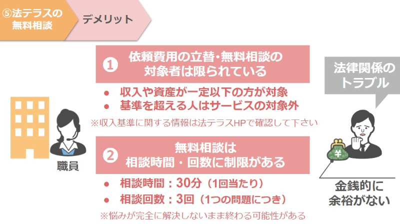 法テラス無料相談のデメリット