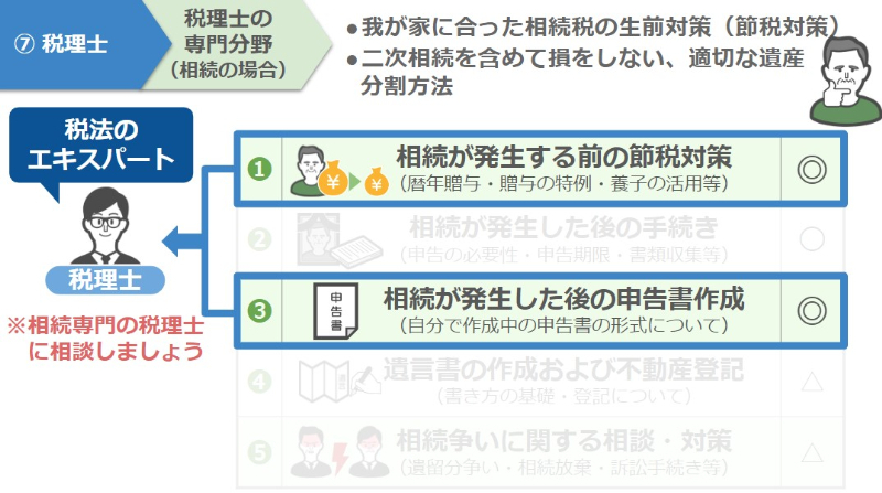 弁護士の専門分野＿相続
