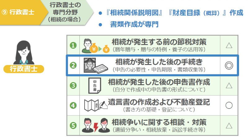 行政書士