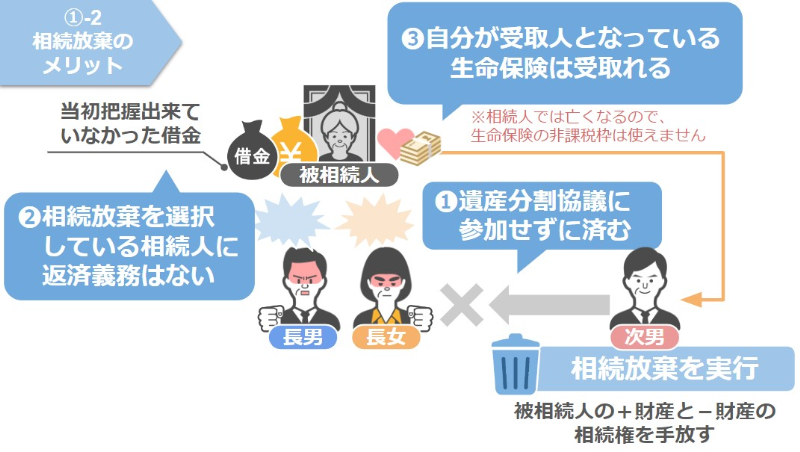相続放棄のメリット