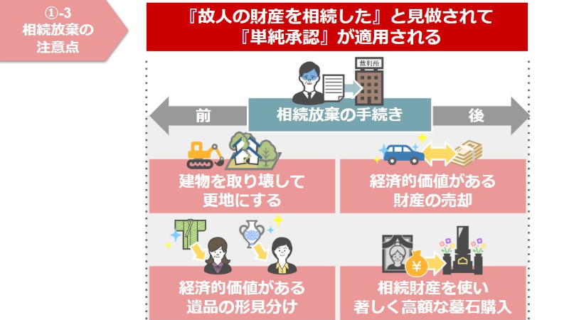 単純承認が適用