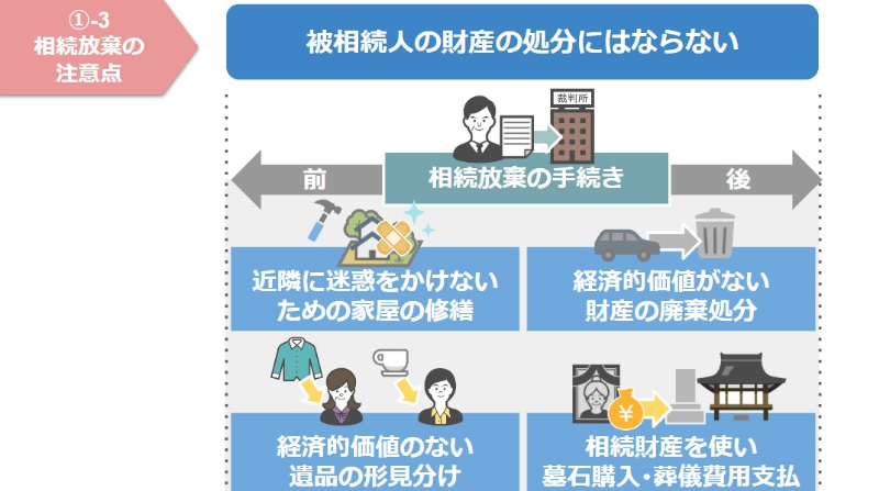 相続放棄の注意点