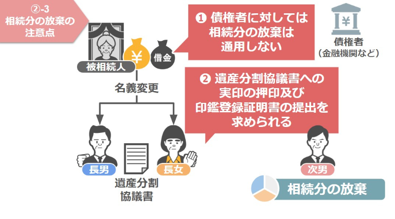 相続分放棄の注意点