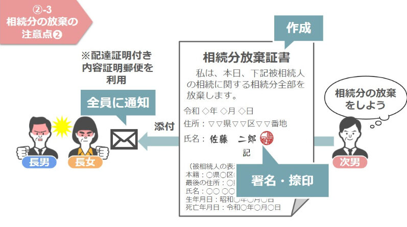 相続分放棄証書