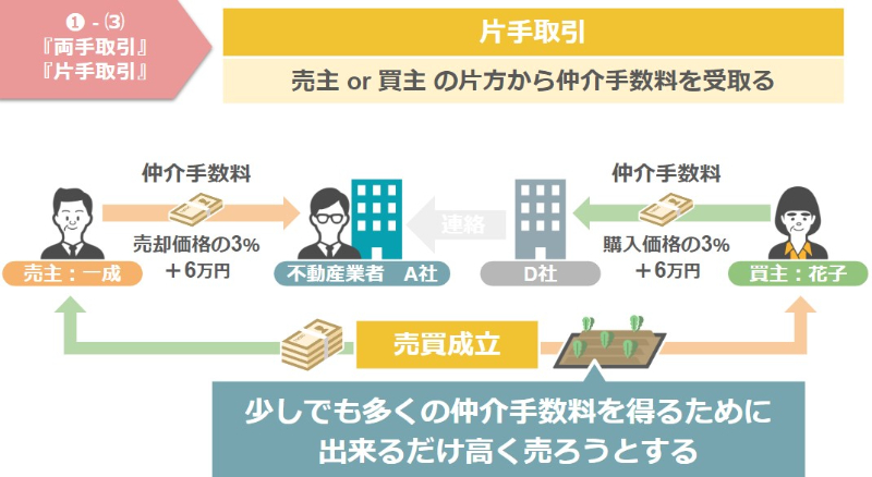 片手取引