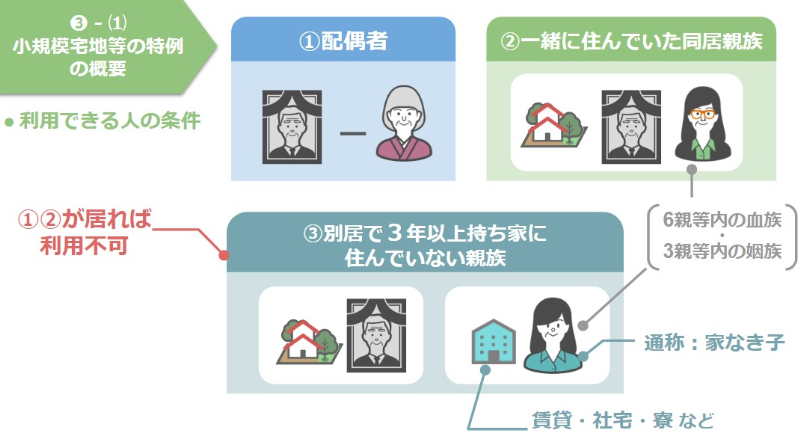 小規模宅地等の特例を利用できる条件