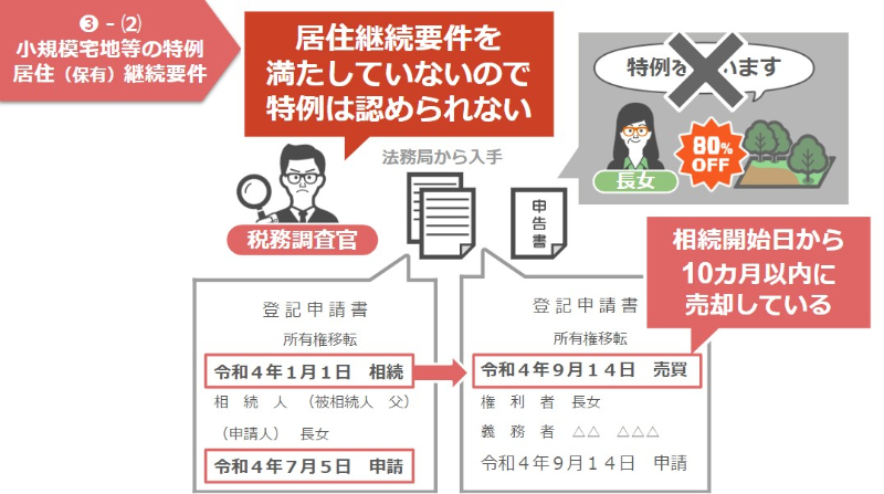 第三者に対して土地を売却した長女
