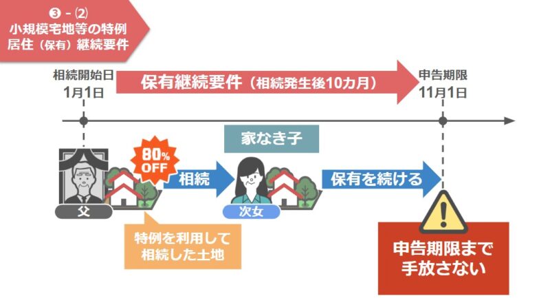 被相続人の土地は相続税の申告期限までは絶対に手放してはいけない
