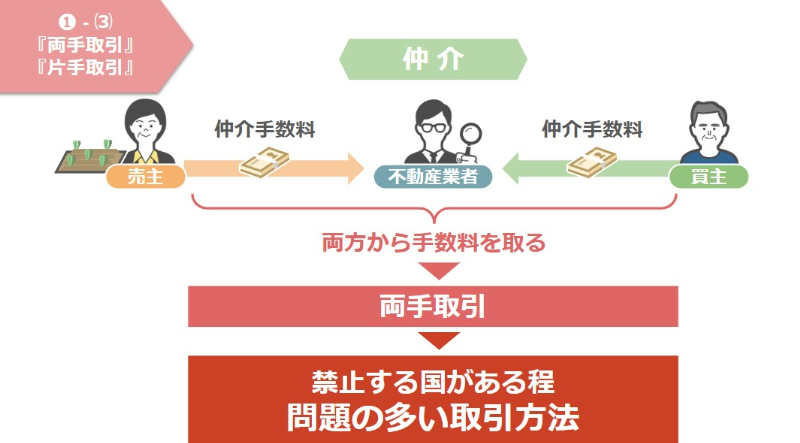 両手取引は問題の多い取引方法