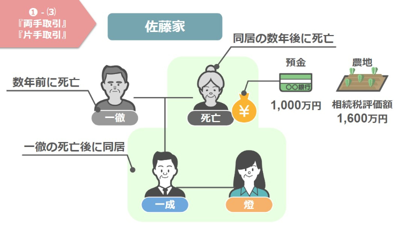 佐藤家の財産