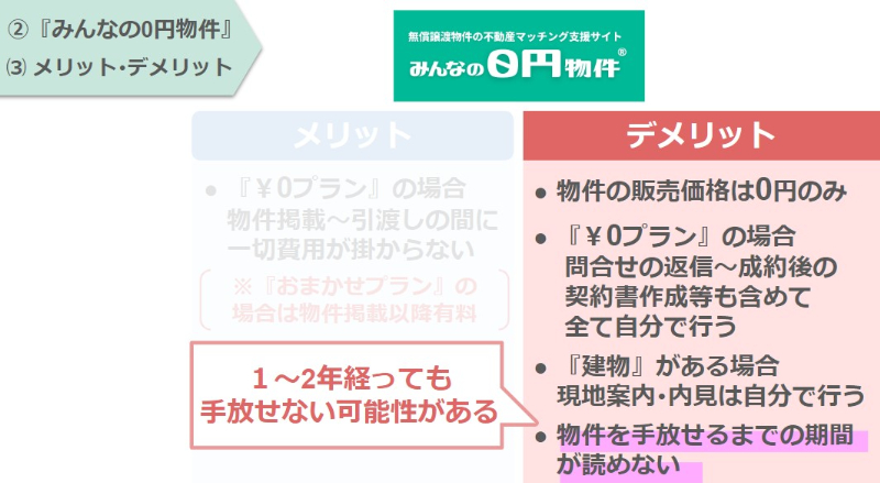 みんなの0円物件デメリット