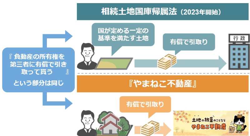 相続土地国庫帰属法