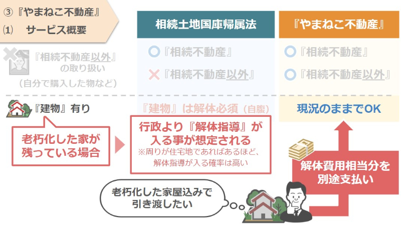 解体指導に備えた建物の解体費用相当分を、運営側に別途支払う必要がある