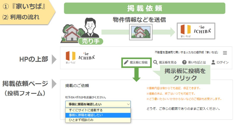 「家いちば」利用の流れ
