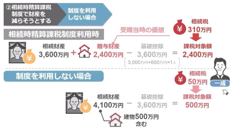 建物を相続した方が断然お得だった