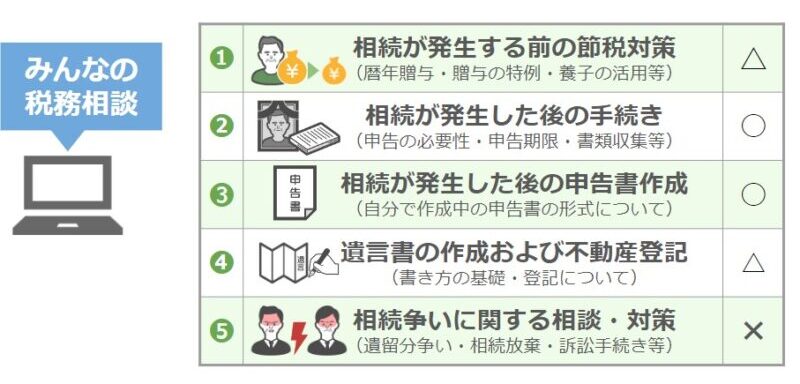 みんなの税務相談の範囲