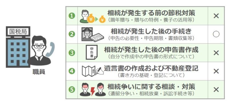 国税局無料相談の範囲