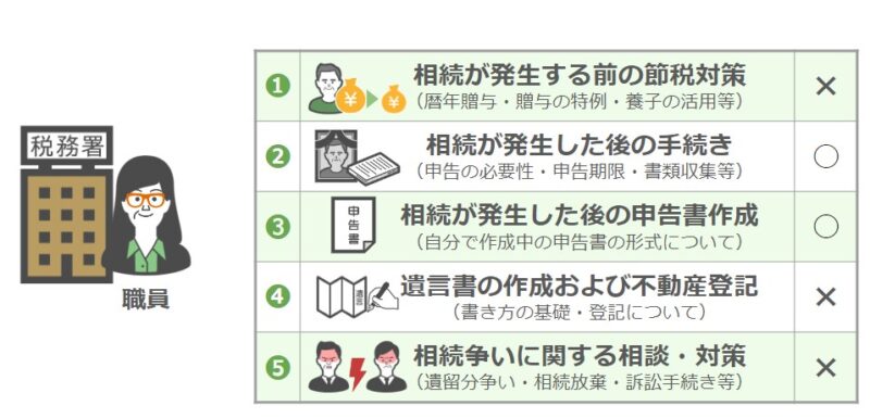 税務署無料相談の範囲